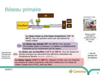 30/09/14 
20 
Réseau primaire 
Canalisations isolées 
bâ 
ti 
men 
ts 
sous 
stations Chaufferie 
réseau primaire 
réseau secondaire 
Le réseau basse ou très basse température [40° et 
90°C]. Pour les quartiers neufs avec des besoins de 
chaleur faibles 
Le réseau eau surchauffée [110°C et 180°C]. Pour les réseaux de 
grande envergure qui alimentent des bâtiments nécessitant des 
températures élevées (laveries, abattoirs,...). 
Le réseau vapeur [200°C à 300°C]. Utilisation limitée, pour les industries 
aux besoins de chaleur importants, mais Paris l'utilise pour son réseau de 
chaleur (réseau de la CPCU), ainsi que Metz. 
demande plus 
d’énergie pour 
arriver à ces 
températures 
+ pas de 
pompes de 
circulations 
Le réseau eau chaude [90° et 110°C]. Pour groupes 
d'immeubles (logts ou bureaux), ou hôpitaux et établissements 
industriels qui ne consomment pas de vapeur. 
Réseau quartier 
Hochfelden à 
Strasbourg à 40°C 
aller et 30°C 
retour 
77% 
18% 
 