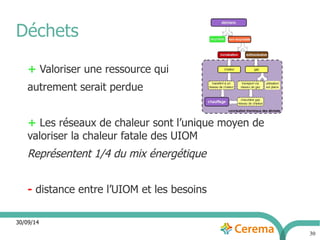 30/09/14 
30 
Déchets 
+ Valoriser une ressource qui 
autrement serait perdue 
+ Les réseaux de chaleur sont l’unique moyen de 
valoriser la chaleur fatale des UIOM 
Représentent 1/4 du mix énergétique 
- distance entre l’UIOM et les besoins 
 
