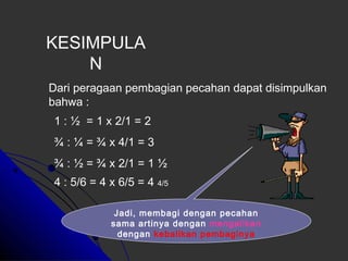KESIMPULA 
N 
Dari peragaan pembagian pecahan dapat disimpulkan 
bahwa : 
1 : ½ = 1 x 2/1 = 2 
¾ : ¼ = ¾ x 4/1 = 3 
¾ : ½ = ¾ x 2/1 = 1 ½ 
4 : 5/6 = 4 x 6/5 = 4 4/5 
Jadi, membagi dengan pecahan 
sama artinya dengan mengalikan 
dengan kebalikan pembaginya 
 