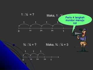 1 : ¼ = ? Maka, 1 : ¼ = 4 
1 1 1 1 
0 1/4 2/4 3/4 1 
¾ : ¼ = ? Maka, ¾ : ¼ = 3 
1 1 1 
0 1/4 2/4 3/4 1 
Perlu 4 langkah 
mundur menuju 
nol 
 