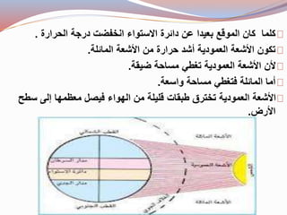 كلما كان الموقع بعيدا عن دائرة الاستواء انخفضت درجة الحرارة . 
تكون الأشعة العمودية أشد حرارة من الأشعة المائلة. 
لأن الأشعة العمودية تغطي مساحة ضيقة. 
أما المائلة فتغطي مساحة واسعة. 
الأشعة العمودية تخترق طبقات قليلة من الهواء فيصل معظمها إلى سطح 
الأرض. 
 