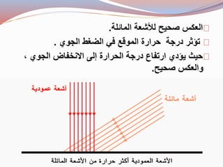 العكس صحيح للأشعة المائلة. 
تؤثر درجة حرارة الموقع في الضغط الجوي . 
حيث يؤدي ارتفاع درجة الحرارة إلى الانخفاض الجوي ، 
والعكس صحيح. 
 