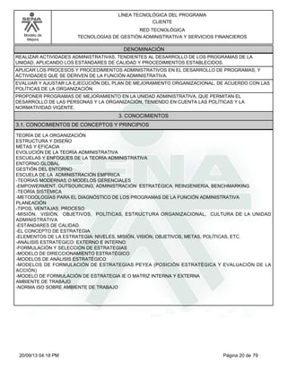 Modelo de 
Mejora 
LÍNEA TECNOLÓGICA DEL PROGRAMA 
CLIENTE 
RED TECNOLÓGICA 
TECNOLOGÍAS DE GESTIÓN ADMINISTRATIVA Y SERVICIOS FINANCIEROS 
DENOMINACIÓN 
REALIZAR ACTIVIDADES ADMINISTRATIVAS, TENDIENTES AL DESARROLLO DE LOS PROGRAMAS DE LA 
UNIDAD, APLICANDO LOS ESTÁNDARES DE CALIDAD Y PROCEDIMIENTOS ESTABLECIDOS. 
APLICAR LOS PROCESOS Y PROCEDIMIENTOS ADMINISTRATIVOS EN EL DESARROLLO DE PROGRAMAS, Y 
ACTIVIDADES QUE SE DERIVEN DE LA FUNCIÓN ADMINISTRATIVA. 
EVALUAR Y AJUSTAR LA EJECUCIÓN DEL PLAN DE MEJORAMIENTO ORGANIZACIONAL, DE ACUERDO CON LAS 
POLÍTICAS DE LA ORGANIZACIÓN. 
PROPONER PROGRAMAS DE MEJORAMIENTO EN LA UNIDAD ADMINISTRATIVA, QUE PERMITAN EL 
DESARROLLO DE LAS PERSONAS Y LA ORGANIZACIÓN, TENIENDO EN CUENTA LAS POLÍTICAS Y LA 
NORMATIVIDAD VIGENTE. 
3. CONOCIMIENTOS 
3.1. CONOCIMIENTOS DE CONCEPTOS Y PRINCIPIOS 
TEORÍA DE LA ORGANIZACIÓN 
ESTRUCTURA Y DISEÑO 
METAS Y EFICACIA 
EVOLUCIÓN DE LA TEORÍA ADMINISTRATIVA 
ESCUELAS Y ENFOQUES DE LA TEORÍA ADMINISTRATIVA 
ENTORNO GLOBAL 
GESTIÓN DEL ENTORNO 
ESCUELA DE LA ADMINISTRACIÓN EMPÍRICA 
-TEORÍAS MODERNAS O MODELOS GERENCIALES 
-EMPOWERMENT, OUTSOURCING, ADMINISTRACIÓN ESTRATÉGICA, REINGENIERÍA, BENCHMARKING 
-TEORÍA SISTÉMICA 
-METODOLOGÍAS PARA EL DIAGNÓSTICO DE LOS PROGRAMAS DE LA FUNCIÓN ADMINISTRATIVA 
PLANEACIÓN 
-TIPOS, VENTAJAS, PROCESO 
-MISIÓN, VISIÓN, OBJETIVOS, POLÍTICAS, ESTRUCTURA ORGANIZACIONAL, CULTURA DE LA UNIDAD 
ADMINISTRATIVA 
-ESTÁNDARES DE CALIDAD. 
-EL CONCEPTO DE ESTRATEGIA 
-ELEMENTOS DE LA ESTRATEGIA: NIVELES, MISIÓN, VISIÓN, OBJETIVOS, METAS, POLÍTICAS, ETC. 
-ANÁLISIS ESTRATÉGICO: EXTERNO E INTERNO 
-FORMULACIÓN Y SELECCIÓN DE ESTRATEGIAS 
-MODELO DE DIRECCIONAMIENTO ESTRATÉGICO 
-MODELOS DE ANÁLISIS ESTRATÉGICO 
-MODELOS DE FORMULACIÓN DE ESTRATEGIAS PEYEA (POSICIÓN ESTRATÉGICA Y EVALUACIÓN DE LA 
ACCIÓN) 
-MODELO DE FORMULACIÓN DE ESTRATEGIA IE O MATRIZ INTERNA Y EXTERNA 
AMBIENTE DE TRABAJO 
-NORMA ISO SOBRE AMBIENTE DE TRABAJO 
20/09/13 04:18 PM Página 20 de 79 
 