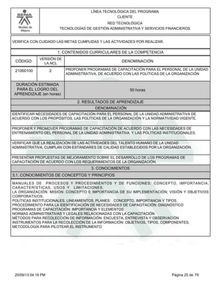 Modelo de 
Mejora 
LÍNEA TECNOLÓGICA DEL PROGRAMA 
CLIENTE 
RED TECNOLÓGICA 
TECNOLOGÍAS DE GESTIÓN ADMINISTRATIVA Y SERVICIOS FINANCIEROS 
VERIFICA CON CUIDADO LAS METAS CUMPLIDAS Y LAS ACTIVIDADES POR REALIZAR. 
1. CONTENIDOS CURRICULARES DE LA COMPETENCIA 
CÓDIGO: DENOMINACIÓN 
21060100 
VERSIÓN DE 
LA NCL 
2 
PROPONER PROGRAMAS DE CAPACITACIÓN PARA EL PERSONAL DE LA UNIDAD 
ADMINISTRATIVA, DE ACUERDO CON LAS POLÍTICAS DE LA ORGANIZACIÓN 
2. RESULTADOS DE APRENDIZAJE 
DURACIÓN ESTIMADA 
PARA EL LOGRO DEL 
APRENDIZAJE (en horas) 
50 horas 
DENOMINACIÓN 
IDENTIFICAR NECESIDADES DE CAPACITACIÓN PARA EL PERSONAL DE LA UNIDAD ADMINISTRATIVA DE 
ACUERDO CON LOS PROPÓSITOS, LAS POLÍTICAS DE LA ORGANIZACIÓN Y LA NORMATIVIDAD VIGENTE. 
PROPONER Y PROMOVER PROGRAMAS DE CAPACITACIÓN DE ACUERDO CON LAS NECESIDADES DE 
ENTRENAMIENTO DEL PERSONAL DE LA UNIDAD ADMINISTRATIVA, Y LAS POLÍTICAS INSTITUCIONALES. 
VERIFICAR QUE LA REALIZACIÓN DE LAS ACTIVIDADES DEL TALENTO HUMANO DE LA UNIDAD 
ADMINISTRATIVA, CUMPLAN CON ESTÁNDARES DE CALIDAD ESTABLECIDOS POR LA ORGANIZACIÓN. 
PRESENTAR PROPUESTAS DE MEJORAMIENTO SOBRE EL DESARROLLO DE LOS PROGRAMAS DE 
CAPACITACIÓN DE ACUERDO CON LOS REQUERIMIENTOS DE LA ORGANIZACIÓN. 
3. CONOCIMIENTOS 
3.1. CONOCIMIENTOS DE CONCEPTOS Y PRINCIPIOS 
MANUALES DE PROCESOS Y PROCEDIMIENTOS Y DE FUNCIONES: CONCEPTO, IMPORTANCIA, 
CARACTERÍSTICAS, USOS Y LIMITACIONES. 
LA ORGANIZACIÓN. MISIÓN: CONCEPTO E IMPORTANCIA DE SU IMPLEMENTACIÓN; VISIÓN Y OBJETIVOS 
CORPORATIVOS. 
POLÍTICAS INSTITUCIONALES, LINEAMIENTOS, PLANES: CONCEPTO, IMPORTANCIA Y TIPOS. 
PROCEDIMIENTO PARA LA IDENTIFICACIÓN DE NECESIDADES DE CAPACITACIÓN: DIAGNÓSTICO 
PROGRAMAS DE CAPACITACIÓN: IMPORTANCIA Y ELEMENTOS 
NORMAS ADMINISTRATIVAS Y LEGALES RELACIONADAS CON LA CAPACITACIÓN 
MÉTODOS PARA RECOLECCIÓN DE INFORMACIÓN: ENCUESTA, ENTREVISTA Y OBSERVACIÓN 
INSTRUMENTOS PARA LA RECOLECCIÓN DE LA INFORMACIÓN: OBJETIVOS, TIPOS, COMPONENTES, 
METODOLOGÍA PARA PILOTEAR EL INSTRUMENTO 
20/09/13 04:18 PM Página 25 de 79 
 