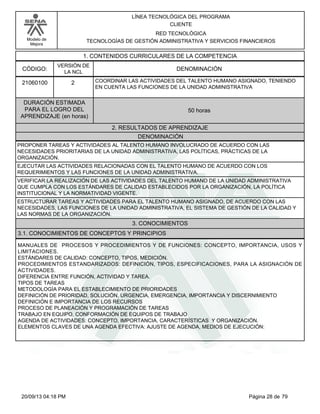 Modelo de 
Mejora 
LÍNEA TECNOLÓGICA DEL PROGRAMA 
CLIENTE 
RED TECNOLÓGICA 
TECNOLOGÍAS DE GESTIÓN ADMINISTRATIVA Y SERVICIOS FINANCIEROS 
1. CONTENIDOS CURRICULARES DE LA COMPETENCIA 
CÓDIGO: DENOMINACIÓN 
21060100 
VERSIÓN DE 
LA NCL 
2 
COORDINAR LAS ACTIVIDADES DEL TALENTO HUMANO ASIGNADO, TENIENDO 
EN CUENTA LAS FUNCIONES DE LA UNIDAD ADMINISTRATIVA 
2. RESULTADOS DE APRENDIZAJE 
DURACIÓN ESTIMADA 
PARA EL LOGRO DEL 
APRENDIZAJE (en horas) 
50 horas 
DENOMINACIÓN 
PROPONER TAREAS Y ACTIVIDADES AL TALENTO HUMANO INVOLUCRADO DE ACUERDO CON LAS 
NECESIDADES PRIORITARIAS DE LA UNIDAD ADMINISTRATIVA, LAS POLÍTICAS, PRÁCTICAS DE LA 
ORGANIZACIÓN. 
EJECUTAR LAS ACTIVIDADES RELACIONADAS CON EL TALENTO HUMANO DE ACUERDO CON LOS 
REQUERIMIENTOS Y LAS FUNCIONES DE LA UNIDAD ADMINISTRATIVA. 
VERIFICAR LA REALIZACIÓN DE LAS ACTIVIDADES DEL TALENTO HUMANO DE LA UNIDAD ADMINISTRATIVA 
QUE CUMPLA CON LOS ESTÁNDARES DE CALIDAD ESTABLECIDOS POR LA ORGANIZACIÓN, LA POLÍTICA 
INSTITUCIONAL Y LA NORMATIVIDAD VIGENTE. 
ESTRUCTURAR TAREAS Y ACTIVIDADES PARA EL TALENTO HUMANO ASIGNADO, DE ACUERDO CON LAS 
NECESIDADES, LAS FUNCIONES DE LA UNIDAD ADMINISTRATIVA, EL SISTEMA DE GESTIÓN DE LA CALIDAD Y 
LAS NORMAS DE LA ORGANIZACIÓN. 
3. CONOCIMIENTOS 
3.1. CONOCIMIENTOS DE CONCEPTOS Y PRINCIPIOS 
MANUALES DE PROCESOS Y PROCEDIMIENTOS Y DE FUNCIONES: CONCEPTO, IMPORTANCIA, USOS Y 
LIMITACIONES. 
ESTÁNDARES DE CALIDAD: CONCEPTO, TIPOS, MEDICIÓN. 
PROCEDIMIENTOS ESTANDARIZADOS: DEFINICIÓN, TIPOS, ESPECIFICACIONES, PARA LA ASIGNACIÓN DE 
ACTIVIDADES. 
DIFERENCIA ENTRE FUNCIÓN, ACTIVIDAD Y TAREA. 
TIPOS DE TAREAS 
METODOLOGÍA PARA EL ESTABLECIMIENTO DE PRIORIDADES 
DEFINICIÓN DE PRIORIDAD, SOLUCIÓN, URGENCIA, EMERGENCIA, IMPORTANCIA Y DISCERNIMIENTO 
DEFINICIÓN E IMPORTANCIA DE LOS RECURSOS 
PROCESO DE PLANEACIÓN Y PROGRAMACIÓN DE TAREAS 
TRABAJO EN EQUIPO. CONFORMACIÓN DE EQUIPOS DE TRABAJO 
AGENDA DE ACTIVIDADES: CONCEPTO, IMPORTANCIA, CARACTERÍSTICAS Y ORGANIZACIÓN. 
ELEMENTOS CLAVES DE UNA AGENDA EFECTIVA: AJUSTE DE AGENDA, MEDIOS DE EJECUCIÓN: 
20/09/13 04:18 PM Página 28 de 79 
 