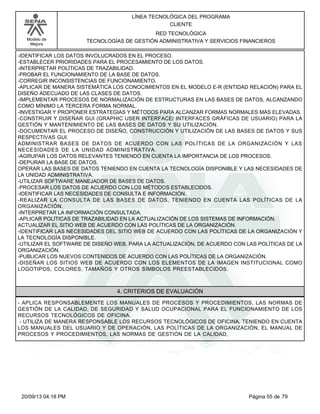 Modelo de 
Mejora 
LÍNEA TECNOLÓGICA DEL PROGRAMA 
CLIENTE 
RED TECNOLÓGICA 
TECNOLOGÍAS DE GESTIÓN ADMINISTRATIVA Y SERVICIOS FINANCIEROS 
-IDENTIFICAR LOS DATOS INVOLUCRADOS EN EL PROCESO. 
-ESTABLECER PRIORIDADES PARA EL PROCESAMIENTO DE LOS DATOS. 
-INTERPRETAR POLÍTICAS DE TRAZABILIDAD. 
-PROBAR EL FUNCIONAMIENTO DE LA BASE DE DATOS. 
-CORREGIR INCONSISTENCIAS DE FUNCIONAMIENTO. 
-APLICAR DE MANERA SISTEMÁTICA LOS CONOCIMIENTOS EN EL MODELO E-R (ENTIDAD RELACIÓN) PARA EL 
DISEÑO ADECUADO DE LAS CLASES DE DATOS. 
-IMPLEMENTAR PROCESOS DE NORMALIZACIÓN DE ESTRUCTURAS EN LAS BASES DE DATOS, ALCANZANDO 
COMO MÍNIMO LA TERCERA FORMA NORMAL. 
-INVESTIGAR Y PROPONER ESTRATEGIAS Y MÉTODOS PARA ALCANZAR FORMAS NORMALES MÁS ELEVADAS. 
-CONSTRUIR Y DISEÑAR GUI (GRAPHIC USER INTERFACE/ INTERFACES GRÁFICAS DE USUARIO) PARA LA 
GESTIÓN Y MANTENIMIENTO DE LAS BASES DE DATOS Y SU UTILIZACIÓN. 
-DOCUMENTAR EL PROCESO DE DISEÑO, CONSTRUCCIÓN Y UTILIZACIÓN DE LAS BASES DE DATOS Y SUS 
RESPECTIVAS GUI. 
ADMINISTRAR BASES DE DATOS DE ACUERDO CON LAS POLÍTICAS DE LA ORGANIZACIÓN Y LAS 
NECESIDADES DE LA UNIDAD ADMINISTRATIVA. 
-AGRUPAR LOS DATOS RELEVANTES TENIENDO EN CUENTA LA IMPORTANCIA DE LOS PROCESOS. 
-DEPURAR LA BASE DE DATOS. 
OPERAR LAS BASES DE DATOS TENIENDO EN CUENTA LA TECNOLOGÍA DISPONIBLE Y LAS NECESIDADES DE 
LA UNIDAD ADMINISTRATIVA. 
-UTILIZAR SOFTWARE MANEJADOR DE BASES DE DATOS. 
-PROCESAR LOS DATOS DE ACUERDO CON LOS MÉTODOS ESTABLECIDOS. 
-IDENTIFICAR LAS NECESIDADES DE CONSULTA E INFORMACIÓN. 
-REALIZAR LA CONSULTA DE LAS BASES DE DATOS, TENIENDO EN CUENTA LAS POLÍTICAS DE LA 
ORGANIZACIÓN. 
-INTERPRETAR LA INFORMACIÓN CONSULTADA. 
-APLICAR POLÍTICAS DE TRAZABILIDAD EN LA ACTUALIZACIÓN DE LOS SISTEMAS DE INFORMACIÓN. 
ACTUALIZAR EL SITIO WEB DE ACUERDO CON LAS POLÍTICAS DE LA ORGANIZACIÓN. 
-IDENTIFICAR LAS NECESIDADES DEL SITIO WEB DE ACUERDO CON LAS POLÍTICAS DE LA ORGANIZACIÓN Y 
LA TECNOLOGÍA DISPONIBLE. 
-UTILIZAR EL SOFTWARE DE DISEÑO WEB, PARA LA ACTUALIZACIÓN, DE ACUERDO CON LAS POLÍTICAS DE LA 
ORGANIZACIÓN. 
-PUBLICAR LOS NUEVOS CONTENIDOS DE ACUERDO CON LAS POLÍTICAS DE LA ORGANIZACIÓN. 
-DISEÑAR LOS SITIOS WEB DE ACUERDO CON LOS ELEMENTOS DE LA IMAGEN INSTITUCIONAL COMO 
LOGOTIPOS, COLORES, TAMAÑOS Y OTROS SÍMBOLOS PREESTABLECIDOS. 
4. CRITERIOS DE EVALUACIÓN 
- APLICA RESPONSABLEMENTE LOS MANUALES DE PROCESOS Y PROCEDIMIENTOS, LAS NORMAS DE 
GESTIÓN DE LA CALIDAD, DE SEGURIDAD Y SALUD OCUPACIONAL PARA EL FUNCIONAMIENTO DE LOS 
RECURSOS TECNOLÓGICOS DE OFICINA. 
- UTILIZA DE MANERA RESPONSABLE LOS RECURSOS TECNOLÓGICOS DE OFICINA, TENIENDO EN CUENTA 
LOS MANUALES DEL USUARIO Y DE OPERACIÓN, LAS POLÍTICAS DE LA ORGANIZACIÓN, EL MANUAL DE 
PROCESOS Y PROCEDIMIENTOS, LAS NORMAS DE GESTIÓN DE LA CALIDAD, 
20/09/13 04:18 PM Página 55 de 79 
 