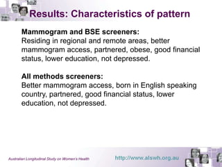Results: Characteristics of pattern 
Mammogram and BSE screeners: 
Residing in regional and remote areas, better 
mammogram access, partnered, obese, good financial 
status, lower education, not depressed. 
All methods screeners: 
Better mammogram access, born in English speaking 
country, partnered, good financial status, lower 
education, not depressed. 
Australian Longitudinal Study on Women’s Health 
 