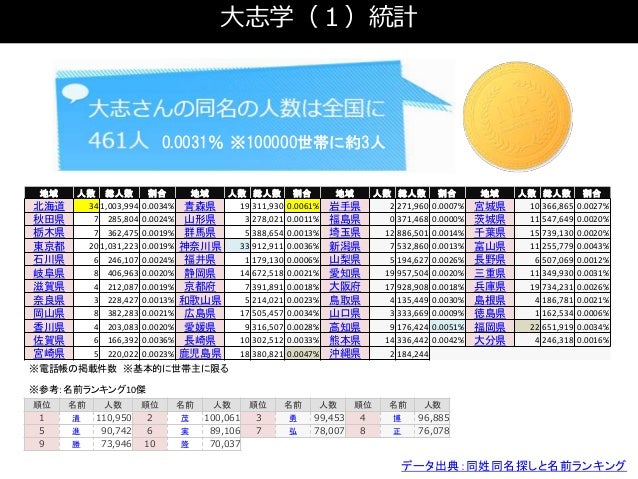 第1回 大志サミットレジュメ 第1回 大志サミットレジュメ