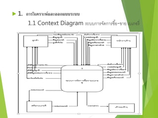 1. การวิเคราะห์และออกแบบระบบ 
1.1 Context Diagram ระบบการจัดการซือ้-ขาย เบเกอรี่ 
 