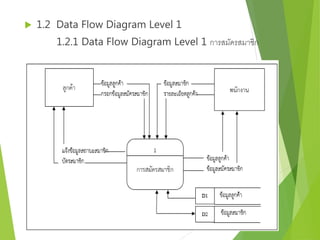  1.2 Data Flow Diagram Level 1 
1.2.1 Data Flow Diagram Level 1 การสมัครสมาชิก 
 