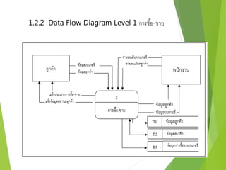 1.2.2 Data Flow Diagram Level 1 การซือ้-ขาย 
 