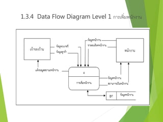 1.3.4 Data Flow Diagram Level 1 การเพิ่มพนักงาน 
 