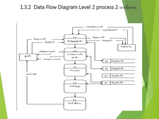 1.3.2 Data Flow Diagram Level 2 process 2 การซื้อขาย 
 