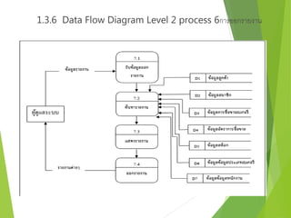 1.3.6 Data Flow Diagram Level 2 process 6การออกรายงาน 
 