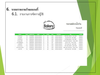6. ระบบรายงานร้านเบเกอรี่ 
6.1. รายงานการจัดการผู้ใช้ 
 