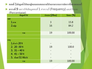  ตอนที่ 1ข้อมูลทัว่ไปของผู้ตอบแบบสอบถามโปรแกรมระบบการจัดการซื้อขายเบเกอรี่ 
 ตารางที่ 9 ผลการวิจัยข้อมูลตอนที่ 1 ค่าความถี่ (Frequency) และค่าร้อยละ 
(Percentage) 
ข้อมูลทัว่ไป จานวน (24คน) ร้อยละ (%) 
เพศ 
1.ชาย 
2.หญิง 
3 
16 
15.8 
84.2 
รวม 19 100.00 
อายุ 
1.ต่ากว่า 20 ปี 
2. 20 -30 ปี 
3. 31 – 40 ปี 
4. 41 – 50 ปี 
5. ตงั้แต่ 51 ปีขึ้นไป 
- 
19 
- 
- 
- 
- 
100.0 
- 
- 
- 
รวม 19 100.00 
 