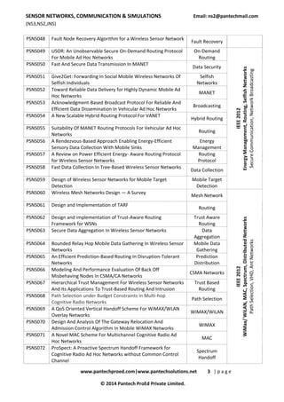 SENSOR NETWORKS, COMMUNICATION & SIMULATIONS Email: ns2@pantechmail.com 
(NS3,NS2,JNS) 
PSNS048 Fault Node Recovery Algorithm for a Wireless Sensor Network Fault Recovery 
PSNS049 USOR: An Unobservable Secure On‐Demand Routing Protocol 
For Mobile Ad Hoc Networks 
www.pantechproed.com|www.pantechsolutions.net 3 | p a g e 
© 2014 Pantech ProEd Private Limited. 
On‐Demand 
Routing 
Energy Management, Routing, Selfish Networks 
Secure Communication, Network Broadcasting 
IEEE 2012 
PSNS050 Fast And Secure Data Transmission In MANET Data Security 
PSNS051 Give2Get: Forwarding In Social Mobile Wireless Networks Of 
Selfish Individuals 
Selfish 
Networks 
PSNS052 Toward Reliable Data Delivery for Highly Dynamic Mobile Ad 
Hoc Networks MANET 
PSNS053 Acknowledgment‐Based Broadcast Protocol For Reliable And 
Efficient Data Dissemination In Vehicular Ad Hoc Networks Broadcasting 
PSNS054 A New Scalable Hybrid Routing Protocol For VANET Hybrid Routing 
PSNS055 Suitability Of MANET Routing Protocols For Vehicular Ad Hoc 
Networks Routing 
PSNS056 A Rendezvous‐Based Approach Enabling Energy‐Efficient 
Sensory Data Collection With Mobile Sinks 
Energy 
Management 
PSNS057 A Review on Power Efficient Energy‐ Aware Routing Protocol 
for Wireless Sensor Networks 
Routing 
Protocol 
PSNS058 Fast Data Collection In Tree‐Based Wireless Sensor Networks Data Collection 
PSNS059 Design of Wireless Sensor Networks for Mobile Target 
Detection 
Mobile Target 
Detection 
PSNS060 Wireless Mesh Networks Design — A Survey Mesh Network 
WiMax/ WiLAN, MAC, Spectrum, Distributed Networks 
IEEE 2012 
Path Selection, VHO, Ant Networks 
PSNS061 Design and Implementation of TARF Routing 
PSNS062 Design and implementation of Trust‐Aware Routing 
Framework for WSNs 
Trust Aware 
Routing 
PSNS063 Secure Data Aggregation In Wireless Sensor Networks Data 
Aggregation 
PSNS064 Bounded Relay Hop Mobile Data Gathering In Wireless Sensor 
Networks 
Mobile Data 
Gathering 
PSNS065 An Efficient Prediction‐Based Routing In Disruption‐Tolerant 
Networks 
Prediction 
Distribution 
PSNS066 Modeling And Performance Evaluation Of Back Off 
Misbehaving Nodes In CSMA/CA Networks CSMA Networks 
PSNS067 Hierarchical Trust Management For Wireless Sensor Networks 
And Its Applications To Trust‐Based Routing And Intrusion 
Trust Based 
Routing 
PSNS068 Path Selection under Budget Constraints in Multi‐hop 
Cognitive Radio Networks Path Selection 
PSNS069 A QoS Oriented Vertical Handoff Scheme For WiMAX/WLAN 
Overlay Networks WIMAX/WILAN 
PSNS070 Design And Analysis Of The Gateway Relocation And 
Admission Control Algorithm In Mobile WiMAX Networks WIMAX 
PSNS071 A Novel MAC Scheme For Multichannel Cognitive Radio Ad 
Hoc Networks MAC 
PSNS072 ProSpect: A Proactive Spectrum Handoff Framework for 
Cognitive Radio Ad Hoc Networks without Common Control 
Channel 
Spectrum 
Handoff 
 