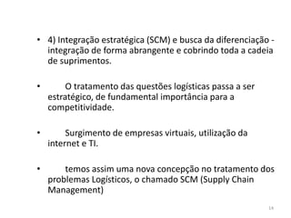 • 4) Integração estratégica (SCM) e busca da diferenciação - 
integração de forma abrangente e cobrindo toda a cadeia 
de suprimentos. 
14 
• O tratamento das questões logísticas passa a ser 
estratégico, de fundamental importância para a 
competitividade. 
• Surgimento de empresas virtuais, utilização da 
internet e TI. 
• temos assim uma nova concepção no tratamento dos 
problemas Logísticos, o chamado SCM (Supply Chain 
Management) 
 