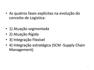 9 
• As quatros fases explicitas na evolução do 
conceito de Logística: 
• 1) Atuação segmentada 
• 2) Atuação Rígida 
• 3) Integração Flexível 
• 4) Integração estratégica (SCM -Supply Chain 
Management). 
 
