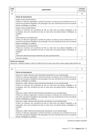 ITENS 
N.º DESCRITORES COTAÇÃO 
Pontuação 
3. ...................................................................................................................................... 5 
Níveis de desempenho 
Indica os dois acontecimentos. 
Produz um discurso organizado e correto OU produz um discurso com ocorrência de um ou 
dois erros nos planos ortográfico e de pontuação, e/ou com ocorrência de um erro nos planos 
lexical, morfológico ou sintático. 
5 
Indica os dois acontecimentos. 
Produz um discurso com ocorrência de três ou mais erros nos planos ortográfico e de 
pontuação, e/ou com ocorrência de dois ou mais erros nos planos lexical, morfológico ou 
sintático. 
OU 
Indica apenas um acontecimento. 
Produz um discurso organizado e correto OU produz um discurso com ocorrência de um ou 
dois erros nos planos ortográfico e de pontuação, e/ou com ocorrência de um erro nos planos 
lexical, morfológico ou sintático. 
3 
Indica apenas um acontecimento. 
Produz um discurso com ocorrência de três ou mais erros nos planos ortográfico e de 
pontuação, e/ou com ocorrência de dois ou mais erros nos planos lexical, morfológico ou 
sintático. 
OU 
Transcreve elementos textuais referentes aos dois acontecimentos. 
1 
Dá outra resposta. 0 
Cenário de resposta 
Indica que o narrador recebeu a chave do sótão de livros do pai e que entrou nesse espaço pela primeira vez. 
4. ...................................................................................................................................... 7 
Níveis de desempenho 
Descreve o sótão, referindo quatro elementos importantes na sua caracterização. 
Produz um discurso organizado e correto OU produz um discurso com ocorrência de um ou 
dois erros nos planos ortográfico e de pontuação, e/ou com ocorrência de um erro nos planos 
lexical, morfológico ou sintático. 
7 
Descreve o sótão, referindo quatro elementos importantes na sua caracterização. 
Produz um discurso com ocorrência de três ou mais erros nos planos ortográfico e de 
pontuação, e/ou com ocorrência de dois ou mais erros nos planos lexical, morfológico ou 
sintático. 
OU 
Descreve o sótão, referindo três elementos importantes na sua caracterização. 
Produz um discurso organizado e correto OU produz um discurso com ocorrência de um ou 
dois erros nos planos ortográfico e de pontuação, e/ou com ocorrência de um erro nos planos 
lexical, morfológico ou sintático. 
5 
Descreve o sótão, referindo três elementos importantes na sua caracterização. 
Produz um discurso com ocorrência de três ou mais erros nos planos ortográfico e de 
pontuação, e/ou com ocorrência de dois ou mais erros nos planos lexical, morfológico ou 
sintático. 
OU 
Descreve o sótão, referindo dois elementos importantes na sua caracterização. 
Produz um discurso organizado e correto OU produz um discurso com ocorrência de um ou 
dois erros nos planos ortográfico e de pontuação, e/ou com ocorrência de um erro nos planos 
lexical, morfológico ou sintático. 
3 
(Continua na página seguinte) 
Prova 61/1.ª Ch. • Página C/6/ 12 
 