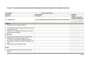 Format 2: Rencana Pengembangan Keprofesian Berkelanjutan Individu Guru (diisi oleh Koordinator dan Guru) 
Nama Sekolah: Nomor Statistik Sekolah: 
Kecamatan: Kabupaten/Kota: Kecamatan: 
Nama Guru: Tahun Ajaran: Tanggal: 
A. Kompetensi Inti Rencana Pengembangan Keprofesian Berkelanjutan yang akan dilakukan Guru 
Strategi Pengembangan 
Keprofesian Berkelanjutan 
1 2 3 4 
5 
a b 6 
Pedagogik 
1. Menguasai teori dan praksis pendidikan. 
2. Mengaplikasikan perkembangan fisiologis dan psikologis 
serta perilaku konseli. 
3. Menguasai esensi pelayanan BK dalam jalur, jenis, dan 
jenjang satuan pendidikaan. 
Kepribadian 
4. Beriman dan bertakwa kepada Tuhan Yang Maha Esa. 
5. Menghargai dan menjunjung tinggi nilai-nilai 
kemanusian, individualitas dan kebebasan memilih. 
6. Menunjukkan integritas dan stabilitas kepribadian yang 
kuat. 
7. Menampilkan kenerja berkualitas tinggi. 
Sosial 
8. Mengimplimentasikan kolaborasi internal di tempat 
bekerja. 
Page 6 
 