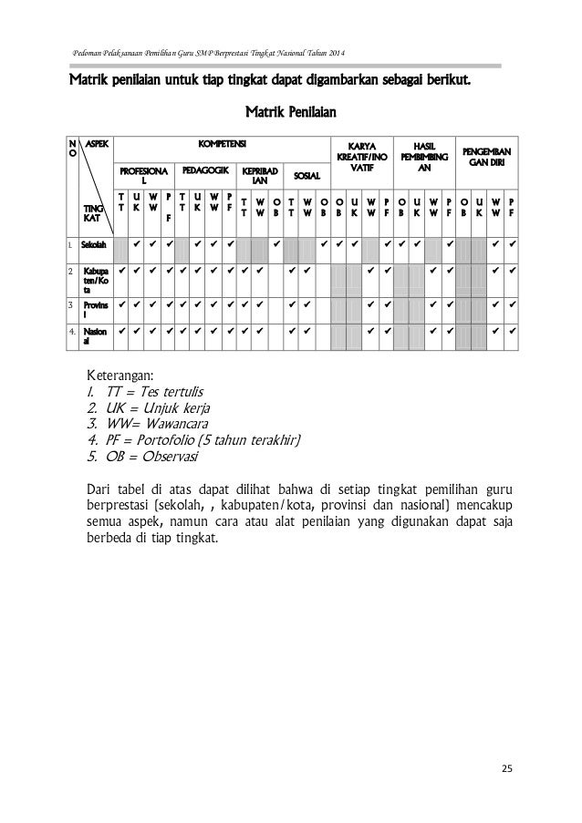 1. pedoman guru berprestasi 2014