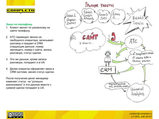 Заказ по телефону. 
1.Клиент звонит по указанному на сайте телефону. 
2.АТС переводит звонок на свободного оператора, записывает разговор и предает в CRM следующие данные: номер звонящего, номер с сайта, запись разговора, статус сделки. 
3.Эти же данные, кроме записи разговора, попадают и в UA. 
4.Далее оператор оформляет заказ в CRM системе, меняя статус сделки. 
После получения денег менеджер изменяет статус на “успешно реализовано” и эти данные вместе с суммой сделки попадают в UA. 
 