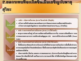 2.ผลกระทบที่จะเกิดขึ้นเมื่อเผชิญกับพายุ 
สุริยะ 
ระดับหนึ่ง 
• ระดับ 1 เกิดความโกลาหล วุ่นวาย ในวงจากัด (ปัจจุบัน) 
• สร้างความปั่นป่วนต่อสภาพแวดล้อมอากาศ เกิดผลกระทบความเสียหายต่อโลกอย่าง 
กว้างขวางสาเหตุสาคัญเกิดจาก ขนาดมโหฬารของจานวน Plasma (ก๊าซร้อน) 
ระดับสอง 
• ระดับ 2 ผลกระทบสร้างความโกลาหล วุ่นวาย (15 ปีข้างหน้า) 
• พายุอวกาศขนาดใหญ่ สร้างความเสียหายตั้งแต่ชั้นอวกาศ คือ ระบบดาวเทียมสื่อสาร ระบบ 
การคมนาคมทางอากาศ ระบบโครงข่ายสัญญาน GPS จนกระทัง่โครงข่ายระบบไฟฟ้า (Power 
Grids) 
ระดับสาม 
• ระดับ 3 ผลกระทบสร้างความโกลาหล วุ่นวาย (200 ปีข้างหน้า) 
• พื้นที่แหล่งอาศัยของประชากรโลกจะหายไปเป็นจานวนมากพร้อมกับการเพิ่มขึ้นอีกจานวน 
มากของมนุษย์รุ่นใหม่ ผืนแผ่นดินน้อยลง พื้นที่เกษตรและปศุสัตว์อันเป็นแหล่งอาหารของมนุษย์ 
ลดน้อยตามไปด้วย 
• เกิดการแย่งชิง ปั่นปวน อดอยาก ขาดแคลนอาหาร ประชากรโลกส่วนใหญ่มีสภาพร่างกาย 
อ่อนแอ มีการติดเชื้อโรคที่ แพร่ในอากาศ อาหารและน้าดื่ม ทาให้ยิ่งเกิดปัญหาโดยเฉพาะกลุ่ม 
ประเทศที่ยากจน 
 