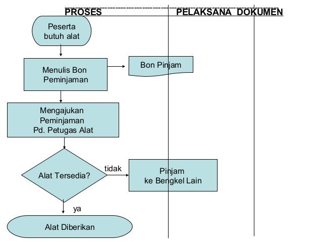 manajemen bengkel