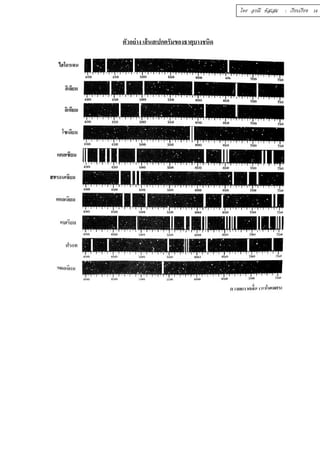 ตัวอย่าง เส้นสเปกตรัมของธาตุบางชนิด 
โดย อรณี หัสเสม : เรียบเรียง 14 
 