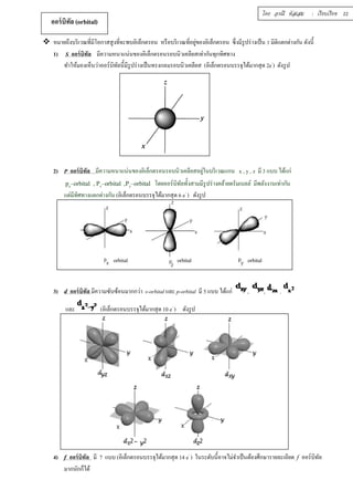 ออร์บิทัล (orbital) 
โดย อรณี หัสเสม : เรียบเรียง 22 
 หมายถึงบริเวณทีÉมีโอกาสสูงทีÉจะพบอิเล็กตรอน หรือบริเวณทÉีอยขู่องอิเล็กตรอน ซึÉงมีรูปร่างเป็น ś มิติแตกต่างกัน ดังนีÊ 
1) S ออร์บิทัล มีความหนาแน่นของอิเล็กตรอนรอบนิวเคลียสเท่ากันทุกทิศทาง 
ทำให้มองเห็นว่าออร์บิทัลนีÊมีรูปร่างเป็นทรงกลมรอบนิวเคลียส (อิเล็กตรอนบรรจุได้มากสุด 2e-) ดังรูป 
2) P ออร์บิทัล มีความหนาแน่นของอิเล็กตรอนรอบนิวเคลียสอยู่ในบริเวณแกน x , y , z มี 3 แบบ ได้แก่ 
px–orbital , Pz–orbital ,Py–orbital โดยออร์บิทัลทัÊงสามมีรูปร่างคล้ายดรัมเบลล์ มีพลังงานเท่ากัน 
แต่มีทิศทางแตกต่างกัน (อิเล็กตรอนบรรจุได้มากสุด 6 e- ) ดังรูป 
orbital orbital orbital 
3) d ออร์บิทัล มีความซับซ้อนมากกว่า s-orbital และ p-orbital มี 5 แบบ ได้แก่ , , , 
และ (อิเล็กตรอนบรรจุได้มากสุด 10 e- ) ดังรูป 
4) f ออร์บิทัล มี 7 แบบ (อิเล็กตรอนบรรจุได้มากสุด 14 e- ) ในระดับนีÊอาจไม่จำเป็นต้องศึกษารายละเอียด f ออร์บิทัล 
มากนักก็ได้ 
 