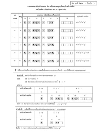 ตารางแสดงระดับพลังงานย่อย จำนวนอิเล็กตรอนสูงสุดในระดับพลังงานย่อย 
และในแต่ละระดับพลังงาน ของ ŚŘ ธาตุแรก (ต่อ) 
เลข 
อะตอม ธาตุ 
แผนภาพการจัดอิเล็กตรอนในออร์บิทัล 
ระดับพลังงานย่อย 
1s 2s 2p 3s 3p 4s 3d 
15 P 1s22s22p63s23p3 
16 S 1s22s22p63s23p4 
17 Cl 1s22s22p63s23p5 
18 Ar 1s22s22p63s23p6 
19 K 1s22s22p63s23p64s13d0 
20 Ca 1s22s22p63s23p64s23d0 
 อิเล็กตรอนทีÉอยู่ในระดับพลังงานสูงสุดหรือชัÊนนอกสุดของอะตอม เรียกว่า เวเลนซ์อิเล็กตรอน (valence electron) 
ตัวอย่างทีÉ 1 จงจัดอิเล็กตรอนในระดับพลังงานย่อย ของธาตุ Cl 
วิธีทำ Cl มีเลขอะตอม 17 
Cl สามารถจัดอิเล็กตรอนในระดับพลังงานหลัก ดังนีÊ 2 8 7 
จะได้ว่า 
ระดับพลังงานหลัก n = 1 
2 
n = 2 
8 
n = 3 
7 
ระดับพลังงานย่อย 1s 
2s 2p 
3s 3p 3d 
ดังนัÊน Cl สามารถจัดอิเล็กตรอนในระดับพลังงานย่อยได้ ดังนีÊ 1s2 2s2 2p6 3s2 3p5 
ตัวอย่างทีÉ 2 จงจัดอิเล็กตรอนลงในระดับพลังงานย่อย ของธาตุ C (เลขอะตอม 6) 
ระดับพลังงานหลัก n = 1 
2 
n = 2 
4 
ระดับพลังงานย่อย 1s 
2s 2p 
ดังนัÊน C สามารถจัดอิเล็กตรอนในระดับพลังงานย่อย ได้ดังนีÊ 1s2 2s2 2p2 
โดย อรณี หัสเสม : เรียบเรียง 25 
 