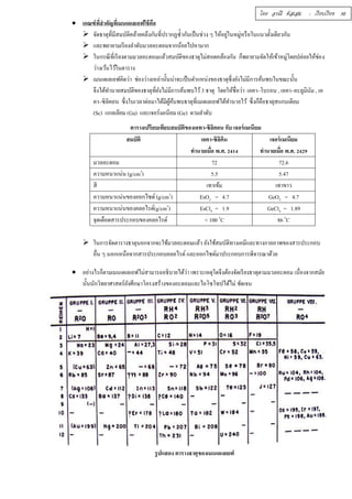  เกณฑ์ทีÉสำคัญทีÉเมนเดเลเอฟใช้คือ 
 จัดธาตุทีÉมีสมบัติคล้ายคลึงกันทÉีปรากฏซÊำกันเป็นช่วง ๆ ให้อยใู่นหมู่หรือในแนวตัÊงเดียวกัน 
 และพยายามเรียงลำดับมวลอะตอมจากน้อยไปหามาก 
 ในกรณีทีÉเรียงตามมวลอะตอมแล้วสมบัติของธาตุไม่สอดคล้องกัน ก็พยายามจัดให้เข้าหมู่โดยปล่อยให้ช่อง 
ว่างเว้นไว้ในตาราง 
 เมนเดเลเอฟคิดว่า ช่องว่างเหล่านัÊนน่าจะเป็นตำแหน่งของธาตุซึÉงยังไม่มีการค้นพบในขณะนัÊน 
จึงได้ทำนายสมบัติของธาตุทÉียังไม่มีการค้นพบไว้ 3 ธาตุ โดยให้ชÉือว่า เอคา–โบรอน , เอคา–อะลูมินัม , เอ 
คา–ซิลิคอน ซึÉงในเวลาต่อมาได้มีผู้ค้นพบธาตุทÉีเมเดเลเอฟได้ทำนายไว้ ซึÉงก็คือธาตุสแกนเดียม 
(Sc) แกลเลียม (Ga) และเจอร์มเเนียม (Ge) ตามลำดับ 
ตารางเปรียบเทียบสมบัติของเอทา-ซิลิคอน กับ เจอร์เมเนียม 
สมบัติ เอคา-ซิลิคิน 
ทำนายเมืÉอ พ.ศ. ŚŜřŜ 
เจอร์เมเนียม 
ทำนายเมืÉอ พ.ศ. ŚŜŚš 
มวลอะตอม 72 72.6 
ความหนาแน่น (g/cm3) 5.5 5.47 
สี เทาเข้ม เทาขาว 
ความหนาแน่นของออกไซด์ (g/cm3) EsO2 = 4.7 GeO2 = 4.7 
ความหนาแน่นของคลอไรด์(g/cm3) EsCl4 = 1.9 GeCl4 = 1.89 
จุดเดือดสารประกอบของคลอไรด์ < 100 oC 86 oC 
 ในการจัดตารางธาตุนอกจากจะใช้มวลอะตอมแล้ว ยังใช้สมบัติทางเคมีและทางกายภาพของสารประกอบ 
อืÉน ๆ นอกเหนือจากสารประกอบคลอไรด์ และออกไซด์มาประกอบการพิจารณาด้วย 
 อย่างไรก็ตามเมนเดเลเอฟไม่สามารถอธิบายได้ว่า เพราะเหตุใดจึงต้องจัดเรียงธาตุตามมวลอะตอม เนืÉองจากสมัย 
นัÊนนักวิทยาศาสตร์ยังศึกษาโครงสร้างของอะตอมและไอโซโทปได้ไม่ ชัดเจน 
รูปแสดง ตารางธาตุของเมนเดเลเยฟ 
โดย อรณี หัสเสม : เรียบเรียง 30 
 