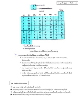 โดย อรณี หัสเสม : เรียบเรียง 43 
รูปแสดงค่าสัมพรรคภาพอิเล็กตรอนของธาตุในตารางธาตุ 
จากรูป สามารถสรุปแนวโน้มค่าสัมพรรคภาพอิเล็กตรอนได้ดังนีÊ 
 ค่าสัมพรรคภาพอิเล็กตรอน (EA) ของธาตุในหมู่ IA IIA และ IIIA มีค่าเป็นลบน้อยกว่าธาตุ 
ทีÉอยู่ทางขวามือ 
 ซึÉงแปลความหมายได้ว่า ธาตุในหมู่ดังกล่าวมีแนวโน้มทÉีจะรับอิเล็กตรอนน้อย มาก โดยเฉพาะธาตุในหมู่ 
IIA ซึÉงมีค่านีÊสูงทÉีสุด แสดงว่ารับอิเล็กตรอนยากทÉีสุด 
 ส่วนธาตุหมู่ IVA VA VIA และ VIIA มีแนวโน้มสูงทÉีจะรับอิเล็กตรอน โดยเฉพาะหมู่ VIIA ซึÉงชอบรับ 
อิเล็กตรอนสูงทีÉสุด 
 การรับ 1 อิเล็กตรอนของธาตุในหมู่ VIIA นีÊ จะทำให้อะตอมมีการจัดเรียงอิเล็กตรอนเหมือนแก๊ส เฉÉือยทÉี 
อยหู่มู่ถัดไปซึÉงมีความเสถียรมาก EA จึงมีค่าเป็นลบมาก 
1.6 จุดหลอมเหลวและจุดเดือด 
 อนุภาคของสารทีÉอยู่รวมกันจะมีแรงยึดเหนีÉยวระหว่างกัน 
 การแยกอนุภาคของสารออกจากกันอาจใช้วิธีให้ความร้อนแก่สารจนมีอุณหภูมิสูงถึง จุดหลอมเหลวหรือจุดเดือด 
 พลังงานความร้อนทÉีใช้จะมากหรือน้อยขึÊนอยกูั่บขนาด (หรือความแข็งแรง) ของแรงยึดเหนÉียวระหว่างอนุภาคในสารนัÊน 
 สารทีÉมีแรงยึดเหนีÉยวระหว่างอนุภาคมากจะมีจุดหลอมเหลวและจุดเดือดสูงด้วย 
 