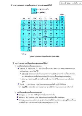  ตัวอย่างจุดหลอมเหลวและจุดเดือดของธาตุหมู่ IA-VIIA แสดงดังต่อไปนÊี 
รูปแสดง จุดหลอมเหลวและจุดเดือดของธาตุในตารางธาตุ 
 จากรูป สามารถสรุปแนวโน้มจุดเดือดและจุดหลอมเหลวได้ ดังนีÊ 
1) แนวโน้มตามคาบของจุดเดือดและจุดหลอมเหลว 
โดย อรณี หัสเสม : เรียบเรียง 44 
ธาตุในหมู่ IA IIA IIIA และ IVA มีแนวโน้มสูงขึÊนตามลำดับ โดยเฉพาะหมู่ IVA จะมีจุดหลอมเหลวและ 
จุดเดือดสูงทีÉสุด สามารถอธิบายได้ว่า 
 อธิบายได้ว่า เมÉือเลขอะตอมเพิÉมขึÊนอะตอมจะมีจำนวนเวเลนซ์อิเล็กตรอนมากขึÊน รวมทัÊงมีแรงยึดเหนÉียว 
ระหว่างนิวเคลียสกับเวเลนซ์อิเล็กตรอนทÉีเคลÉือนท Éีอิสระแข็งแรงขึÊน จุดเดือดจุดหลอมเหลวจึงสูง 
 ส่วนธาตุหมู่ IVA บางธาตุมีโครงสร้างเป็นโครงผลึกร่างตาข่ายจึงทำให้จุดหลอมเหลวและจุดเดือดมีค่า 
สูงขึÊน 
ส่วนหมู่ VA VIA VIIA และ VIIIA มีจุดหลอมเหลวและจุดเดือดตํÉา และมีค่าใกล้เคียงกัน 
 อธิบายได้ว่า แรงยึดเหนÉียวระหว่างโมเลกุลของธาตุกลุ่มนีÊมีค่าตํÉามาก จุดหลอมเหลวและจุดเดือดจึงตํÉา 
2) แนวโน้มตามหมู่ของจุดเดือดและจุดหลอมเหลว 
ธาตุหมู่ IA IIA และ IIIA ส่วนใหญ่มีค่าลดลงเมÉือเลขอะตอมเพิÉมขึÊน 
ธาตุหมู่ VA VIA VIIA และ VIIIA มีจุดหลอมเหลวและจุดเดือดเพิÉมขึนÊตามเลขอะตอม 
สำหรับจุดหลอมเหลวและจุดเดือดของธาตุหมู่ IVA มีแนวโน้มทÉีไม่ชัดเจน เนÉืองจากธาตุในหมู่นีÊมีโครงสร้างและ 
แรงยึดเหนีÉยวระหว่างอะตอมแตกต่างกัน จึงไม่สามารถสรุปเป็นแนวโน้มได้ 
 