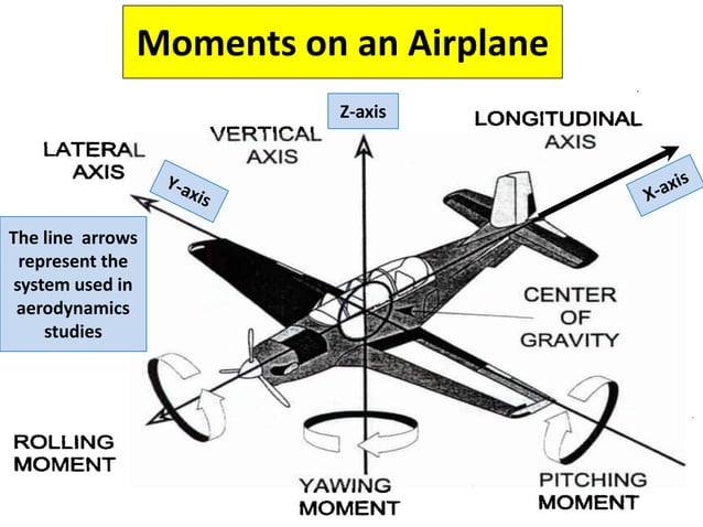 1. introduction aerodynamics | PDF
