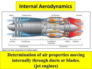 1. introduction aerodynamics