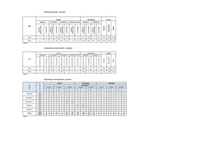 CRIANÇAS MATRICULADAS 
% DE EVASÃO 
CRIANÇAS MATRICULADAS 
% DE EVASÃO 
CRIANÇAS MATRICULADAS 
% DE EVASÃO 
CRIANÇAS MATRICULADAS 
% DE EVASÃO 
CRIANÇAS MATRICULADAS 
% DE EVASÃO 
CRIANÇAS MATRICULADAS 
% DE EVASÃO 
2013 
0 
0 
21 
0% 
63 
3% 
0 
0 
95 
2% 
51 
2% 
2% 
1,4% 
1,7% 
2014 
0 
0 
0 
0% 
49 
0% 
0 
0% 
103 
0% 
62 
0% 
0% 
0% 
0% 
FONTE: 
CAPACIDADE FÍSICA 
VAGAS OCIOSAS 
CAPACIDADE FÍSICA 
VAGAS OCIOSAS 
CAPACIDADE FÍSICA 
VAGAS OCIOSAS 
CAPACIDADE FÍSICA 
VAGAS OCIOSAS 
CAPACIDADE FÍSICA 
VAGAS OCIOSAS 
CAPACIDADE FÍSICA 
VAGAS OCIOSAS 
2013 
0 
0 
16 
0 
66 
0 
0 
0 
100 
5 
43 
0 
82 
143 
223 
2014 
0 
0 
0 
0 
48 
0 
0 
0 
100 
0 
66 
4 
48 
166 
214 
FONTE: 
M 
F 
M 
F 
M 
F 
M 
F 
M 
F 
M 
F 
M 
F 
M 
F 
2013 
0 
0 
0 
0 
0 
0 
0 
0 
0 
0 
0 
0 
0 
0 
0 
0 
2014 
0 
0 
0 
0 
0 
0 
0 
0 
0 
0 
0 
0 
0 
0 
0 
0 
2013 
0 
0 
12 
9 
0 
0 
0 
0 
0 
0 
0 
0 
0 
0 
0 
0 
2014 
0 
0 
0 
0 
0 
0 
0 
0 
0 
0 
0 
0 
0 
0 
0 
0 
2013 
0 
0 
0 
0 
35 
26 
0 
0 
0 
0 
0 
0 
0 
0 
0 
0 
2014 
0 
0 
0 
0 
30 
19 
0 
0 
0 
0 
0 
0 
0 
0 
0 
0 
2013 
0 
0 
0 
0 
0 
0 
50 
45 
0 
0 
0 
0 
0 
0 
0 
0 
2014 
0 
0 
0 
0 
0 
0 
57 
46 
0 
0 
0 
0 
0 
0 
0 
0 
2013 
0 
0 
0 
0 
0 
0 
0 
0 
14 
12 
0 
0 
0 
0 
0 
0 
2014 
0 
0 
0 
0 
0 
0 
0 
0 
35 
27 
0 
0 
0 
0 
0 
0 
2013 
0 
0 
12 
9 
35 
26 
50 
45 
14 
12 
0 
0 
0 
0 
0 
0 
2014 
0 
0 
0 
0 
30 
19 
57 
46 
35 
27 
0 
0 
0 
0 
0 
0 
FONTE: 
TOTAL 
05 ANOS 
01 ANO 
02 ANOS 
03 ANOS 
BERÇARIO 
MATERNAL I 
MATERNAL II 
INFANTIL I 
INFANTIL II 
TURMAS 
CRECHE 
PRÉ ESCOLA 
INTEGRAL 
IDADE/SEXO 
01 ANO 
02 ANOS 
03 ANOS 
ANO LETIVO 
04 ANOS 
MATERNAL II 
d) MATRÍCULA POR IDADE/SEXO - 2013/2014 
HORÁRIO INTEGRAL 
INFANTIL I 
INFANTIL II 
CRECHE 
PRÉ-ESCOLA 
GERAL 
CRECHE 
PRÉ-ESCOLA 
GERAL 
c) REDUÇÃO DAS VAGAS OCIOSAS - 2013/2014 
ANO 
CRECHE 
PRÉ ESCOLA 
TOTAL 
BERÇARIO 
MATERNAL I 
ANO 
CRECHE 
PRÉ ESCOLA 
TOTAL 
BERÇARIO 
MATERNAL I 
MATERNAL II 
HORÁRIO INTEGRAL 
INFANTIL I 
INFANTIL II 
b) ÍNDICES DE EVASÃO - 2013/2014  