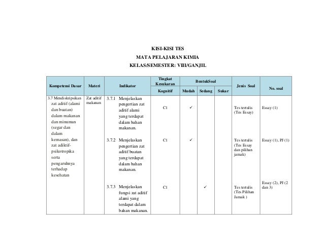 Soal Zat Aditif