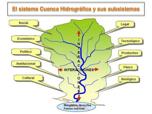 1. Cuencas Hidrográficas