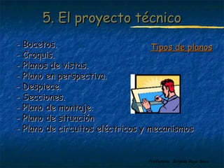 55.. EEll pprrooyyeeccttoo ttééccnniiccoo 
-- BBoocceettooss.. 
-- CCrrooqquuiiss.. 
-- PPllaannooss ddee vviissttaass.. 
-- PPllaannoo eenn ppeerrssppeeccttiivvaa.. 
-- DDeessppiieeccee.. 
-- SSeecccciioonneess.. 
-- PPllaannoo ddee mmoonnttaajjee.. 
-- PPllaannoo ddee ssiittuuaacciióónn 
-- PPllaannoo ddee cciirrccuuiittooss eellééccttrriiccooss yy mmeeccaanniissmmooss 
TTiippooss ddee ppllaannooss 
Profesora: Brígida Rojo Seco 
 