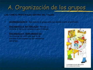 AA.. OOrrggaanniizzaacciióónn ddee llooss ggrruuppooss 
Profesora: Brígida Rojo Seco 
LAS TAREAS PRINCIPALES DENTRO DEL TALLER 
 COORDINADOR/A: Representa al grupo ante los demás y ante el profesor. 
 ENCARGADO/A MATERIALES: Recoge y 
obtiene el material necesario para trabajar. 
 ENCARGADO/A HERRAMIENTAS: 
Se encarga de controlar que no se 
pierdan ni estropeen las herramientas 
del grupo. 
 