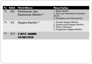 No. Kuliah Pokok Bahasan Ruang Lingkup 
14. XIV Pertahanan dan 
10 
Keamanan Maritim10) 
1. Batas Maritim 
2. Alur Laut Kepulauan Indonesia 
(ALKI) 
3. Sengketa Laut Internasional 
15. XV Negara Maritim11) 1. Konsep Negara Maritim; 
2. Syarat-syarat Negara Maritim; 
3. Peran Indonesia; 
4. Pengaturan Negara Maritim. 
16. XVI UJIAN AKHIR 
SEMESTER 
 