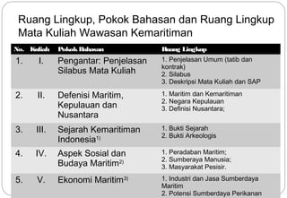 Ruang Lingkup, Pokok Bahasan dan Ruang Lingkup 
Mata Kuliah Wawasan Kemaritiman 
8 
No. Kuliah Pokok Bahasan Ruang Lingkup 
1. I. Pengantar: Penjelasan 
Silabus Mata Kuliah 
1. Penjelasan Umum (tatib dan 
kontrak) 
2. Silabus 
3. Deskripsi Mata Kuliah dan SAP 
2. II. Defenisi Maritim, 
Kepulauan dan 
Nusantara 
1. Maritim dan Kemaritiman 
2. Negara Kepulauan 
3. Definisi Nusantara; 
3. III. Sejarah Kemaritiman 
Indonesia1) 
1. Bukti Sejarah 
2. Bukti Arkeologis 
4. IV. Aspek Sosial dan 
Budaya Maritim2) 
1. Peradaban Maritim; 
2. Sumberaya Manusia; 
3. Masyarakat Pesisir. 
5. V. Ekonomi Maritim3) 1. Industri dan Jasa Sumberdaya 
Maritim 
2. Potensi Sumberdaya Perikanan 
 