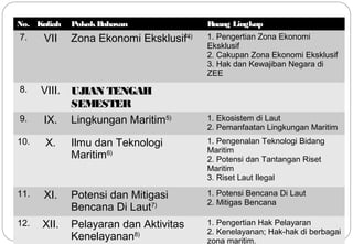 9 
No. Kuliah Pokok Bahasan Ruang Lingkup 
7. VII Zona Ekonomi Eksklusif4) 1. Pengertian Zona Ekonomi 
Eksklusif 
2. Cakupan Zona Ekonomi Eksklusif 
3. Hak dan Kewajiban Negara di 
ZEE 
8. VIII. UJIAN TENGAH 
SEMESTER 
9. IX. Lingkungan Maritim5) 1. Ekosistem di Laut 
2. Pemanfaatan Lingkungan Maritim 
10. X. Ilmu dan Teknologi 
Maritim6) 
1. Pengenalan Teknologi Bidang 
Maritim 
2. Potensi dan Tantangan Riset 
Maritim 
3. Riset Laut Ilegal 
11. XI. Potensi dan Mitigasi 
Bencana Di Laut7) 
1. Potensi Bencana Di Laut 
2. Mitigas Bencana 
12. XII. Pelayaran dan Aktivitas 
Kenelayanan8) 
1. Pengertian Hak Pelayaran 
2. Kenelayanan; Hak-hak di berbagai 
zona maritim. 
 