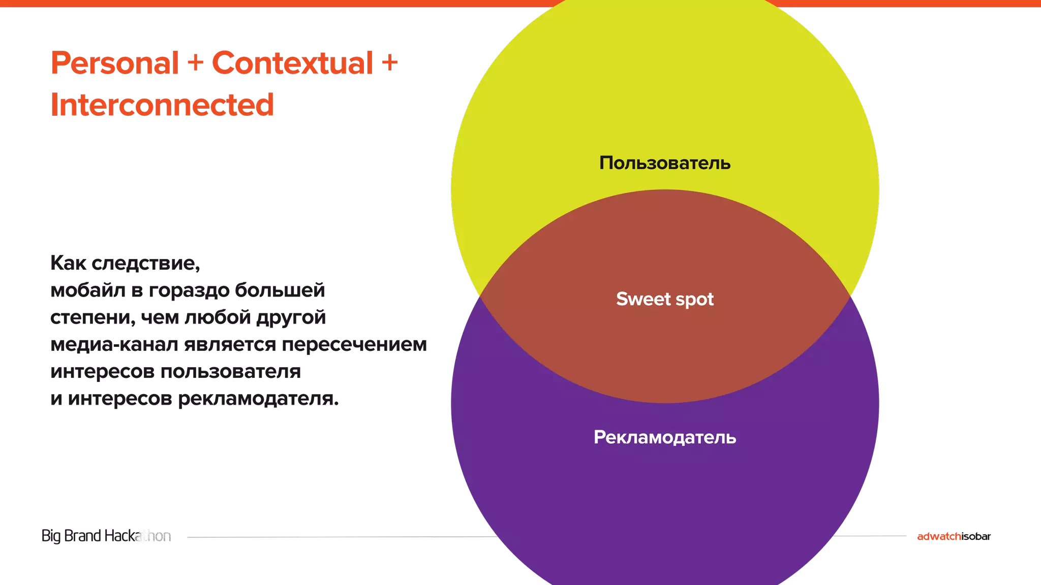 Personal + Contextual + 
Interconnected 
Как следствие, 
мобайл в гораздо большей 
степени, чем любой другой 
медиа-канал является пересечением 
интересов пользователя 
и интересов рекламодателя. 
Пользователь 
Sweet spot 
Рекламодатель 
 