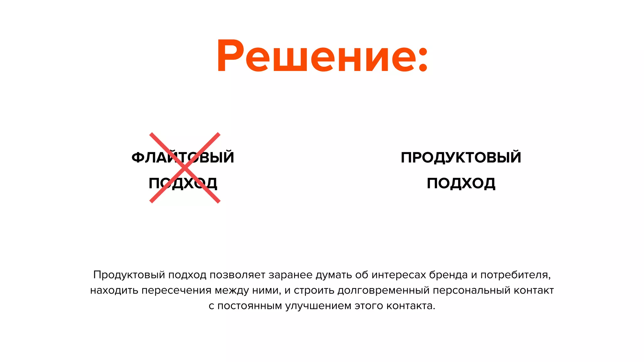 Решение: 
ФЛАЙТОВЫЙ 
ПОДХОД 
ПРОДУКТОВЫЙ 
ПОДХОД 
Продуктовый подход позволяет заранее думать об интересах бренда и потребителя, 
находить пересечения между ними, и строить долговременный персональный контакт 
с постоянным улучшением этого контакта. 
 