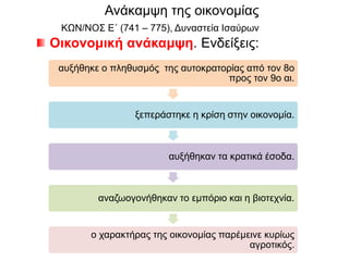 Ανάκαμψη της οικονομίας 
ΚΩΝ/ΝΟΣ Ε΄ (741 – 775), Δυναστεία Ισαύρων 
Οικονομική ανάκαμψη. Ενδείξεις: 
αυξήθηκε ο πληθυσμός της αυτοκρατορίας από τον 8ο 
προς τον 9ο αι. 
ξεπεράστηκε η κρίση στην οικονομία. 
αυξήθηκαν τα κρατικά έσοδα. 
αναζωογονήθηκαν το εμπόριο και η βιοτεχνία. 
ο χαρακτήρας της οικονομίας παρέμεινε κυρίως 
αγροτικός. 
 