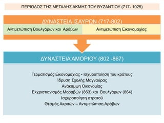 ΠΕΡΙΟΔΟΣ ΤΗΣ ΜΕΓΑΛΗΣ ΑΚΜΗΣ ΤΟΥ ΒΥΖΑΝΤΙΟΥ (717- 1025) 
ΔΥΝΑΣΤΕΙΑ ΙΣΑΥΡΩΝ (717-802) 
Αντιμετώπιση Βουλγάρων και Αράβων Αντιμετώπιση Εικονομαχίας 
ΔΥΝΑΣΤΕΙΑ ΑΜΟΡΙΟΥ (802 -867) 
Τερματισμός Εικονομαχίας - Ισχυροποίηση του κράτους 
Ίδρυση Σχολής Μαγναύρας 
Ανάκαμψη Οικονομίας 
Εκχριστιανισμός Μοραβών (863) και Βουλγάρων (864) 
Ισχυροποίηση στρατού 
Θεσμός Ακριτών – Αντιμετώπιση Αράβων 
 