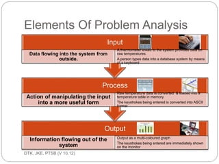 Design Tools 
ec201/unit 1/introductory concepts 
22 
 Programmer will design the whole program, 
starting from getting the data, process the data 
and produce the desire output. 
 Flowchart represents algorithm in graphic form 
comprising of geometrical symbols which is 
interrelated by line of flow. 
Flowchart 
Flowcharts are a visual outlining tool or 
geometrical symbols. They can be used to 
represent an algorithm. 
 